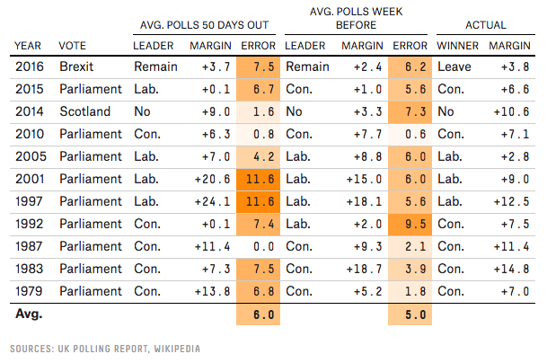 elezioni britanniche
