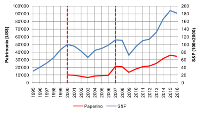 paperino vs gastone 1