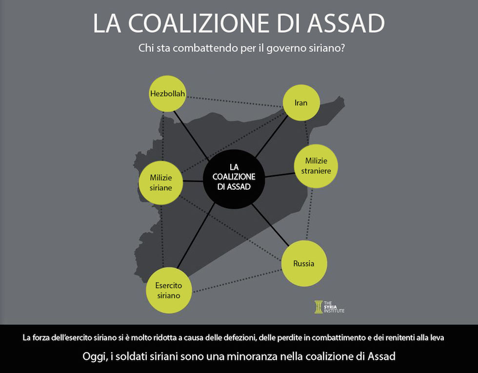 assad-coalizione