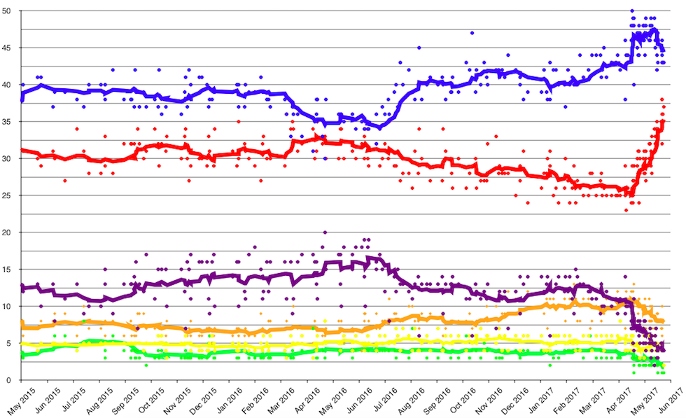 opinion_polling_uk_2020_election_short_axis