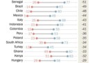 Ci sono solo due paesi che preferiscono Trump a Obama