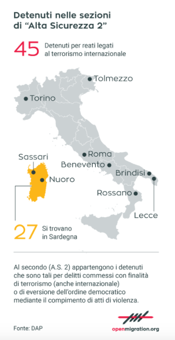 detenuti