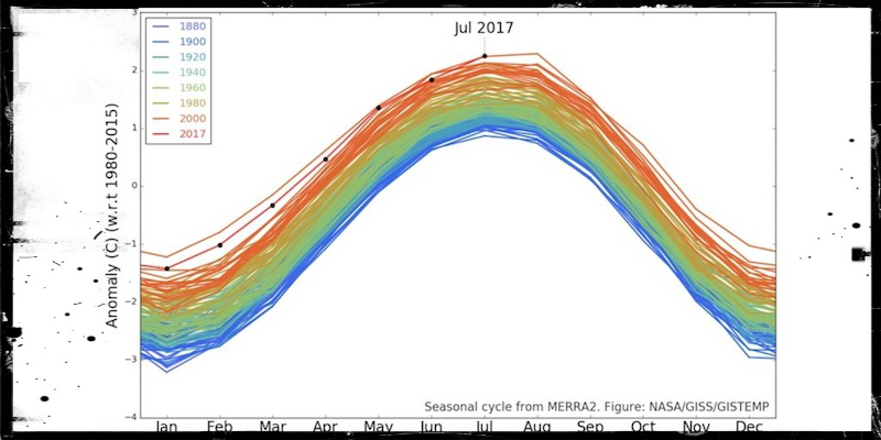 Un grafico della NASA che mostra l'andamento delle temperature medie mondiali dal 1880 al 2017 (NASA)