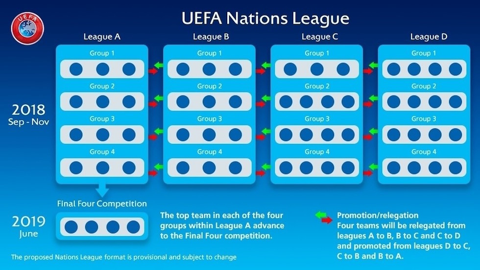 uefa-nations-league-programma