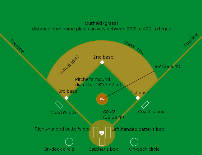 650px-Baseball_diamond.svg