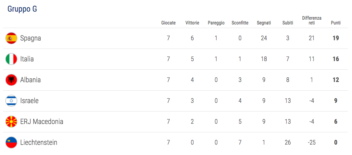 euro-qualifiers-group-g