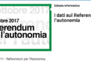 La regione Lombardia non ha ancora diffuso i risultati ufficiali del referendum sull’autonomia