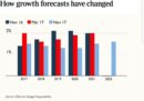 Il governo del Regno Unito ha rivisto al ribasso la stima sulla crescita per il 2017 ed è stato l'unico paese a farlo in tutta Europa