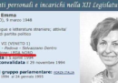È vero che nel 1994 Emma Bonino fu eletta con la Lega Nord?