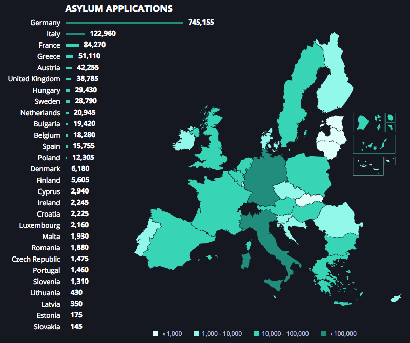 Un consiglio all’opposizione, sui migranti