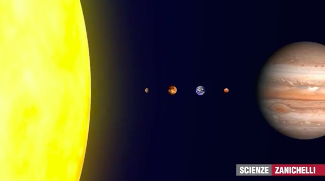 I pianeti del Sistema solare
