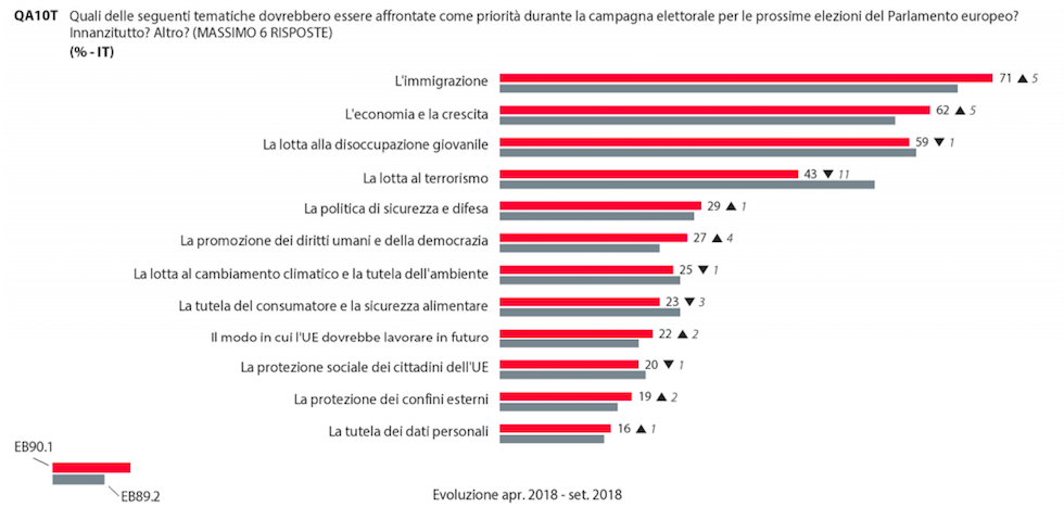 Cosa Pensano Gli Italiani Dell Immigrazione
