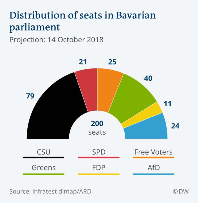 elezioni Baviera