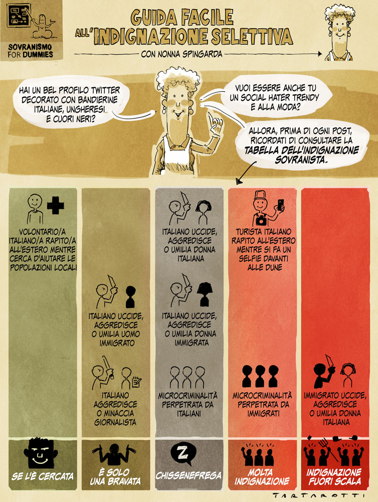 Guida all’indignazione selettiva