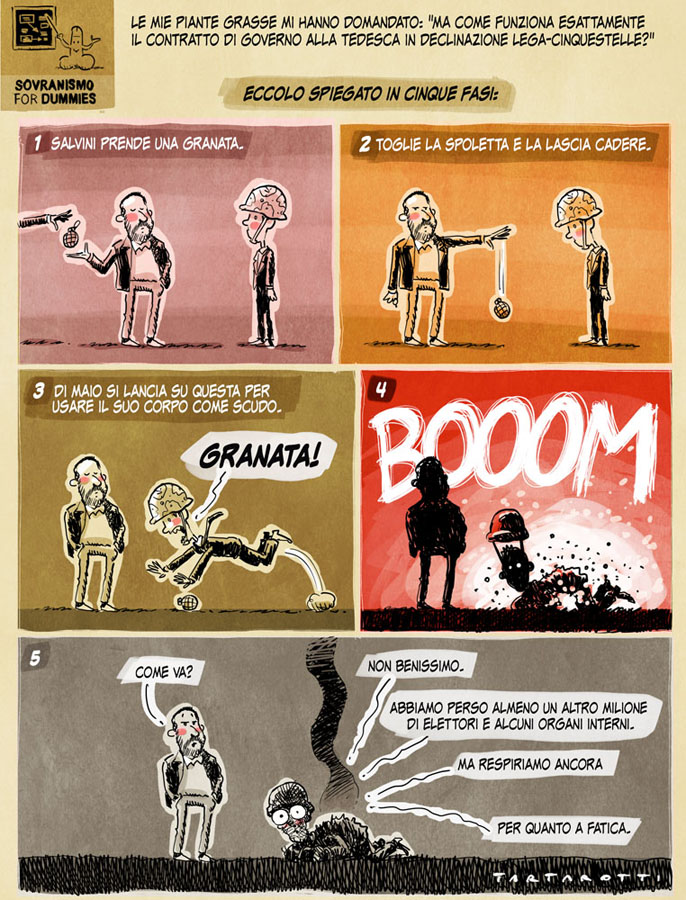 Il contratto a spoletta