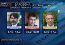 Solinas e Zedda sono quasi pari nei primi exit poll delle elezioni regionali in Sardegna