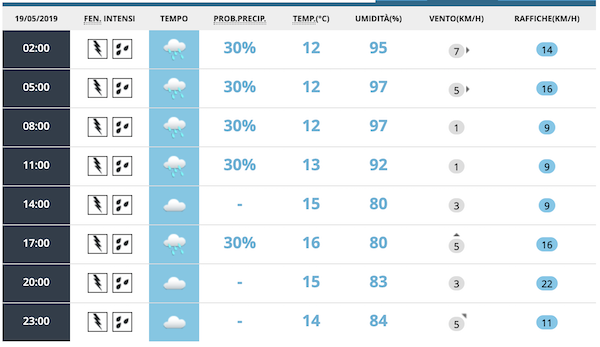 Previsioni meteo per il 19 maggio