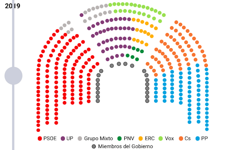La collocazione dei partiti nel nuovo Parlamento spagnolo (Diario)