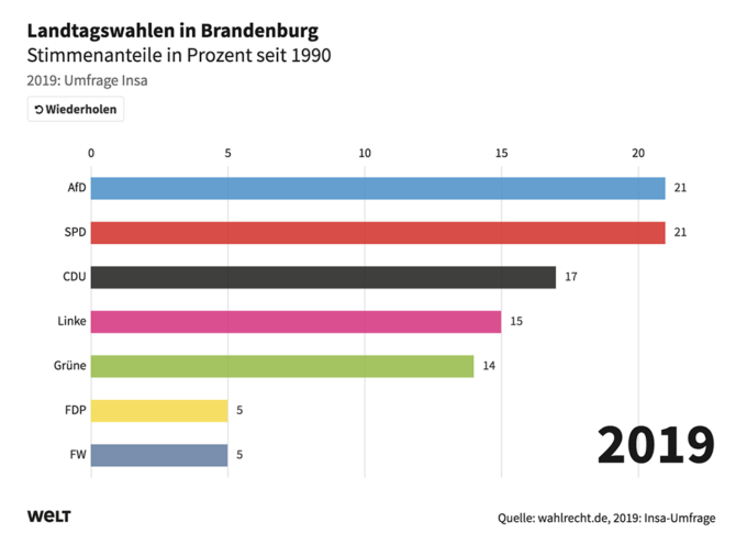Le Elezioni Regionali In Germania Vanno Tenute D Occhio Il Post