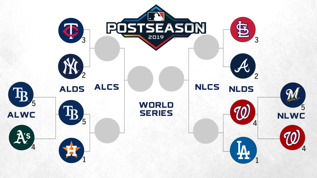 Il tabellone dei playoff