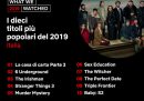 Le cose più popolari su Netflix in Italia nel 2019 (secondo Netflix)