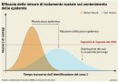Cosa succederà