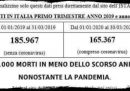 La bufala sul numero dei morti in Italia nel 2020