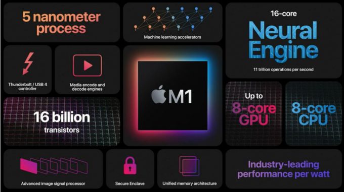 Il processore M1 (immagine Apple)