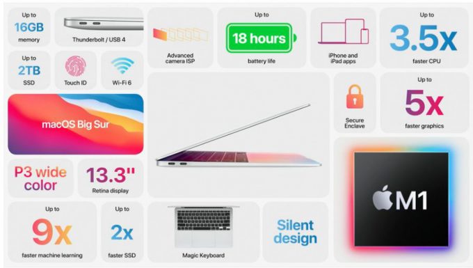 MacBook Air M1 (immagine Apple)