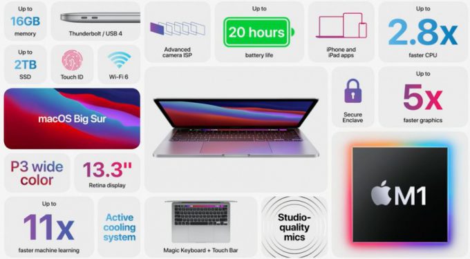 MacBook Pro M1 (immagine Apple)