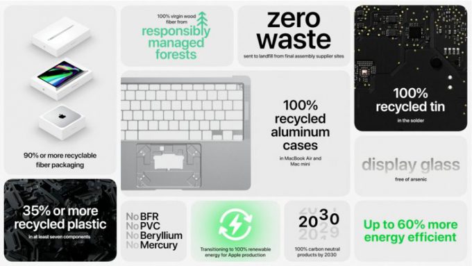 Tre Mac con M1 e responsabilità ambientale (Immagine Apple)