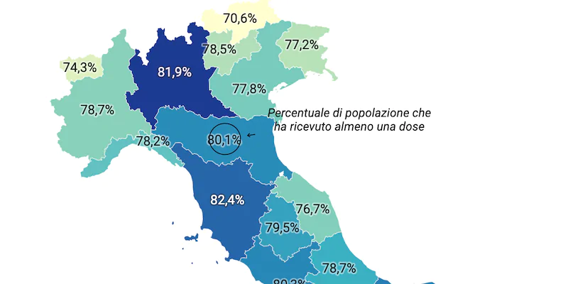 La situazione dei vaccini in Italia, in tempo reale