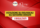 Gli iscritti al Movimento 5 Stelle hanno votato a favore del sostegno al governo Draghi