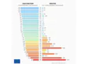 Un’infografica molto eloquente sulla nuova ondata di contagi in Europa