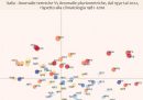 Le anomalie di temperature e precipitazioni del 2022 in un grafico