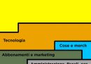 Com'è andato il Post nel 2022