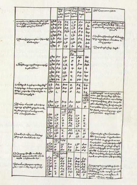 traduzione armena Chronicon Eusebio