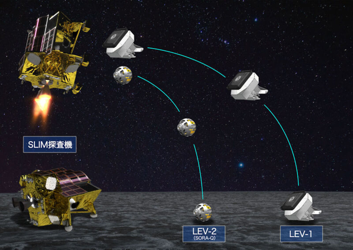 La separazione tra SLIM e i due lander più piccoli, poco prima dell'allunaggio, in un'elaborazione grafica (JAXA)