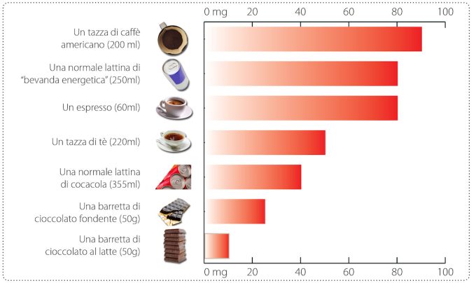 Quanto caffè è troppo caffè?