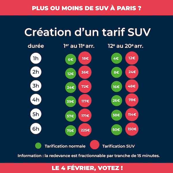 Le tariffe dei parcheggi dei SUV a Parigi