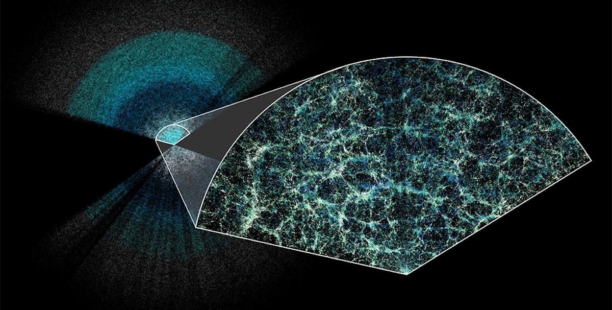 La grande mappa tridimensionale del nostro Universo fino ad oggi realizzata da DESI (DESI)