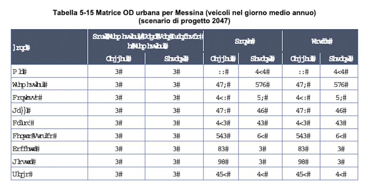 Una delle tabelle nello studio del traffico