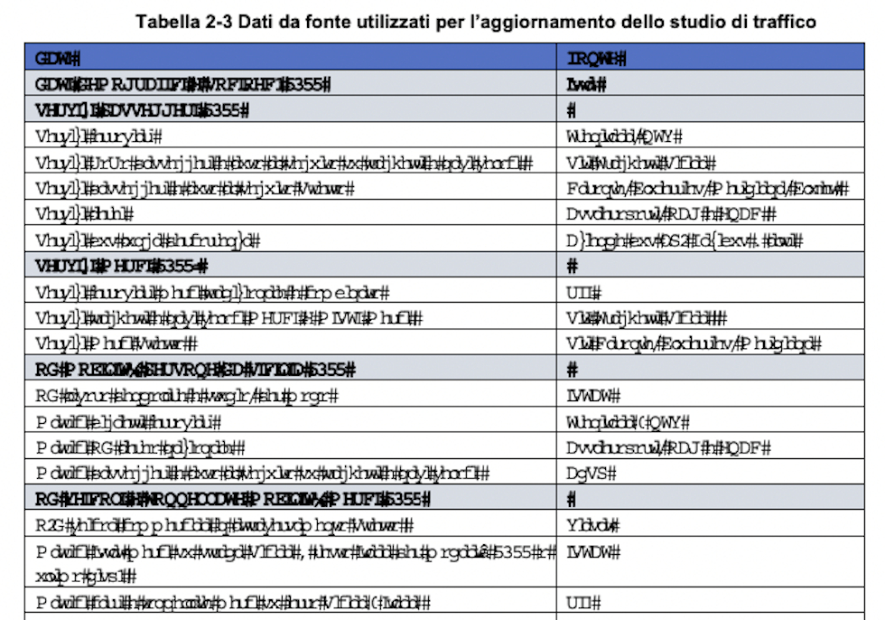 Una delle tabelle nello studio del traffico 