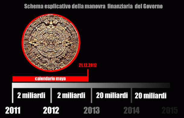 La finanziaria in una esplicativa infografica