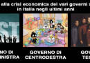 I governi italiani e la crisi economica