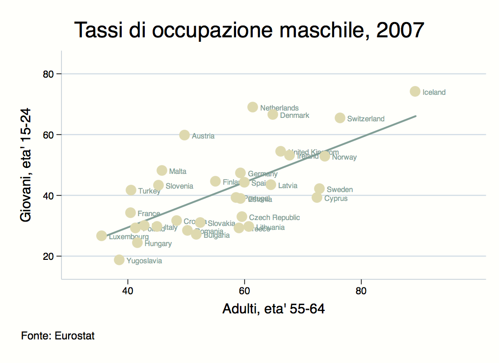 occupazione_giovani_adulti